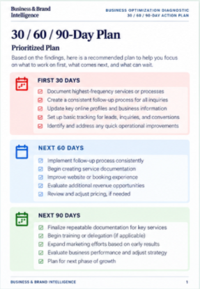 Preview of the 30/60/90-Day Action Plan document